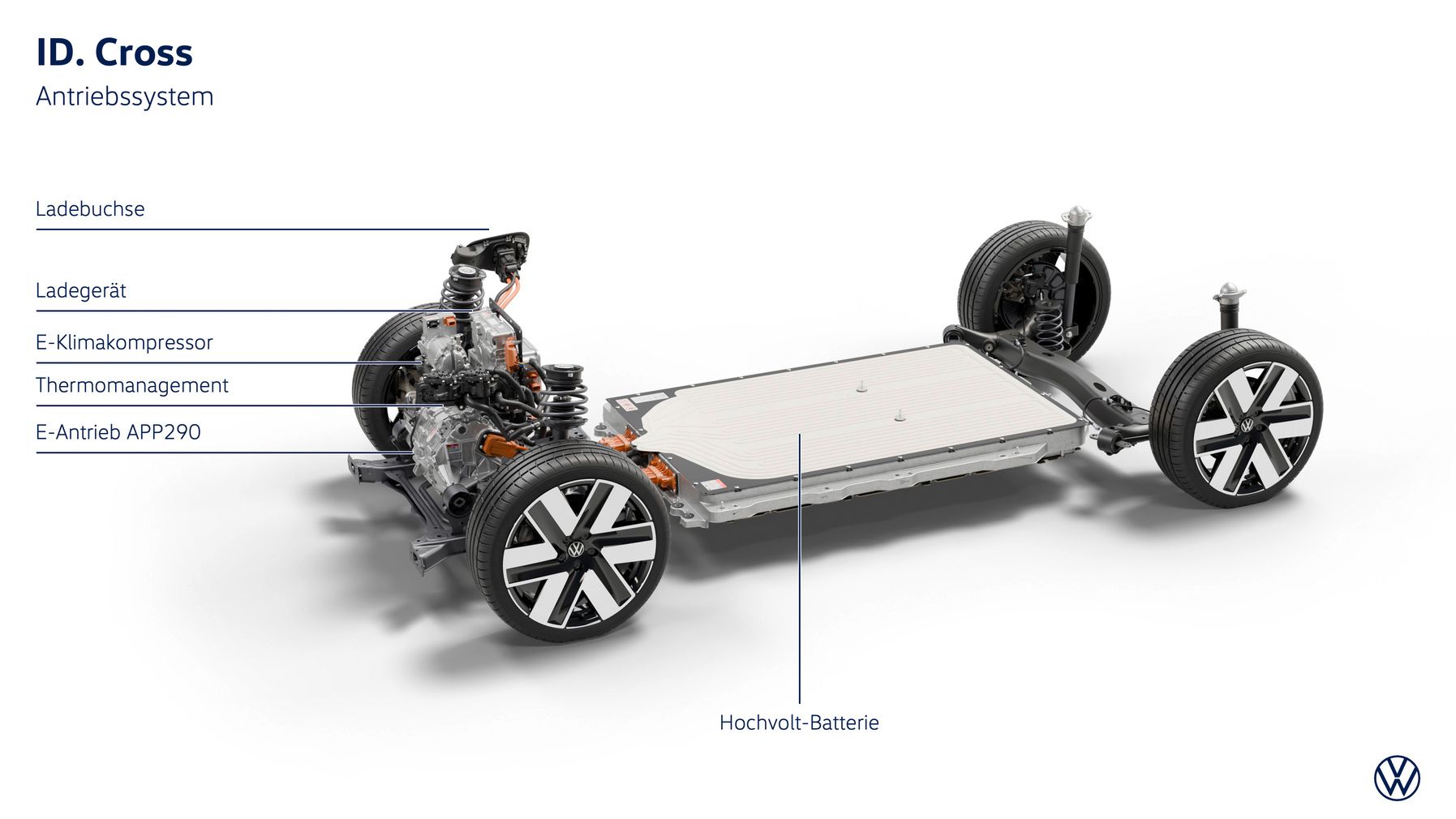Ein elektrisches Fahrzeug-Chassis mit Beschriftungen, die verschiedene Teile des Antriebssystems identifizieren, einschließlich Ladebuchse, Ladegerät, E-Klimakompressor, Thermomanagement und E-Antrieb APP290. Im Zentrum ist eine große Hochvolt-Batterie zu sehen.